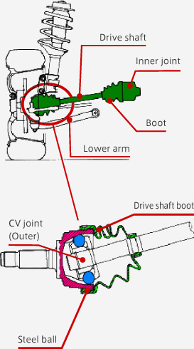img_driveshaft_01.jpg
